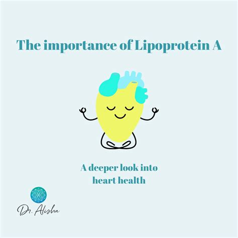 Understanding Lipoprotein — Dr. Alisha, N.D.