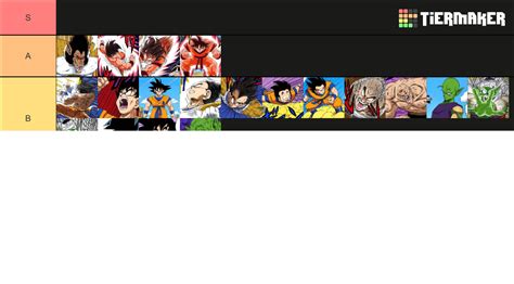 DB Level Power Manga Arco Saiyajin Tier List Community Rankings