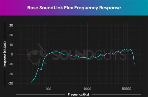 Bose SoundLink Flex review - SoundGuys