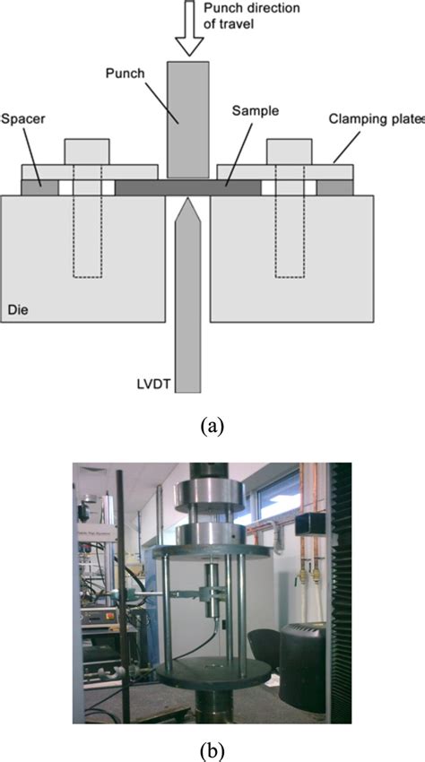 A Schematic Illustrations And Photograph B Of The Shear Punch Test