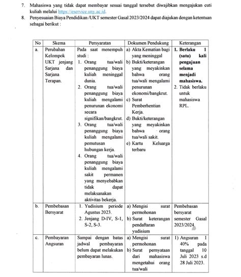 Surat Edaran Tentang Ketentuan Pembayaran Biaya Pendidikanukt Semester Gasal 20232024