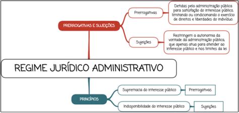 Princ Pios Da Administra O P Blica Resumo Esquematizado