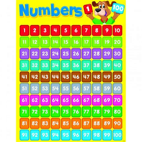 Printable Number Chart 1 100 Activity Shelter