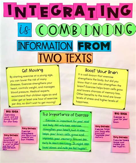 Integrating Information The Pedagogical Planner Teaching Resources