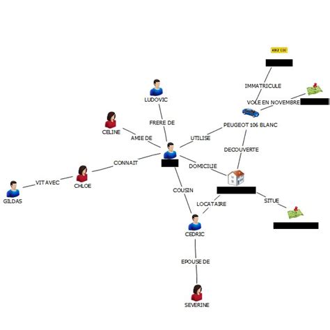 Exemple De Schéma Relationnel Simple Download Scientific Diagram