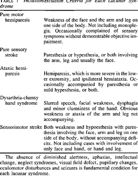 Lacunar Stroke Syndromes