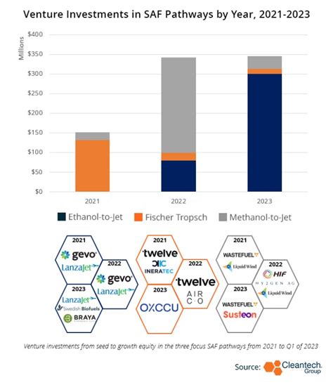 EJet Breakthroughs Can Double Sustainable Aviation Fuel Output To