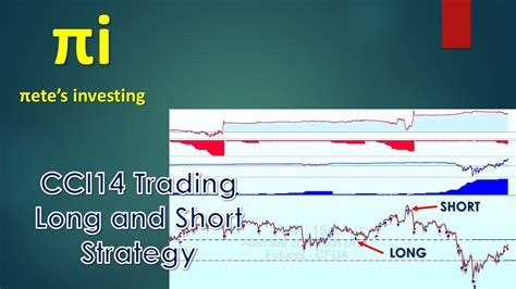 CCI14 Trading Long And Short Strategy YouTube