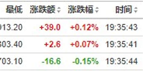 美股前瞻 三大股指期货涨跌不一，12月非农数据来袭 手机新浪网