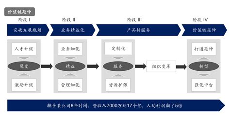 人效、组织效能、组织能力、效率