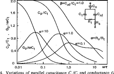 Interface States Of Modulation Doped Algaas Gaas Heterostructures