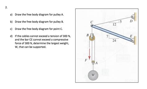 Solved a) Draw the free body diagram for pulley A. b) Draw | Chegg.com