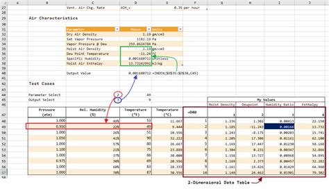 Excel Data Table With More Than Two Input Variables Math Encounters Blog