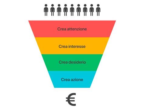 Guida Per Creare Un Funnel Di Vendita Passo Dopo Passo MDirector