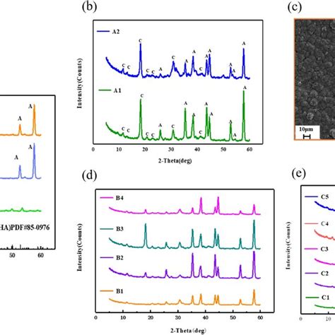 Xrd Patterns Of A Alumina Support Tube K Cha And Cha Membrane B Xrd