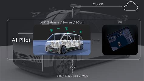 ティアフォー、レベル4自動運転の認可取得。設計プロセスをオープン化へ Drone