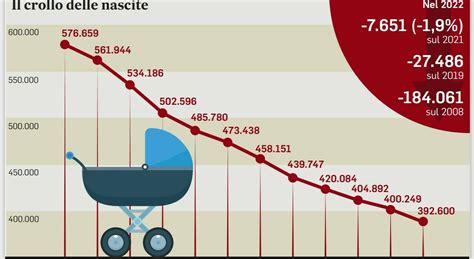 Zero Tasse A Chi Fa Figli Manovra Per 13 Milioni Di Famiglie In