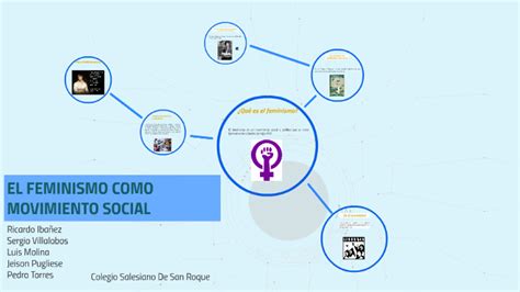 El Feminismo Como Movimiento Social By Sergio Villalobos On Prezi