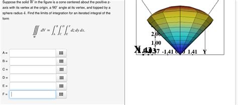 Solved (1 point) The figure below shows the distribution of | Chegg.com