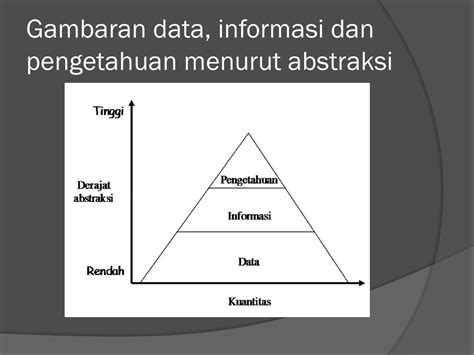 Perbedaan Data Informasi Dan Pengetahuan Menurut Derajat Abstraksi