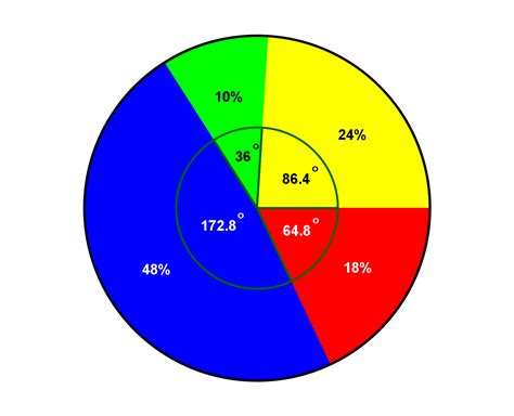 Onlinebrückenkurs Mathematik Abschnitt 11 2 5 Diagrammarten