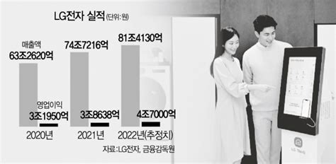 서경스타즈ir Lg전자 생활가전 세계 1위 우뚝올해도 탄탄대로 서울경제