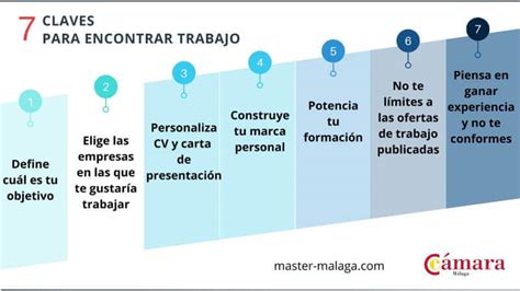 Los 7 puntos básicos para encontrar trabajo Blog Máster MBA Málaga