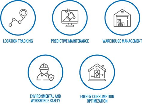 Industrial Iot Use Cases In Manufacturing Benefits For Industrial Iot