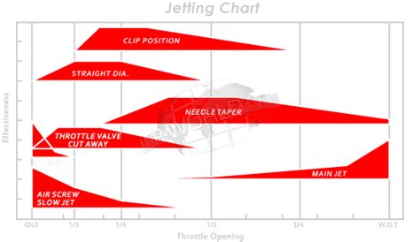 Motorcycle Jetting Chart Reviewmotors Co