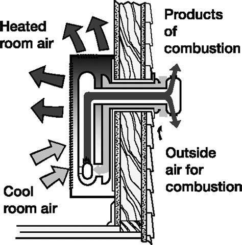 Empire Gas Wall Furnace Parts