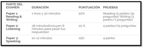 Partes Examen Cambridge B1 Inglés Título Oficial General Aprende Con