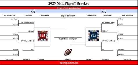 Nfl Playoffs 2025 Bracket Printable Pdf Raf Hermine