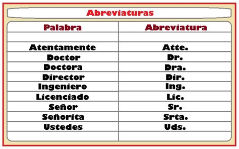 Como Fazer Lista De Abreviaturas E Siglas Elemento Opcional