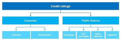 Esg In Credit Ratings And Esg Ratings Article Pri