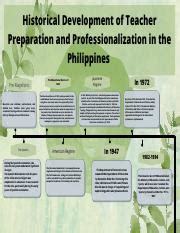 Historical Development Of Teacher Preparation And Professionalization