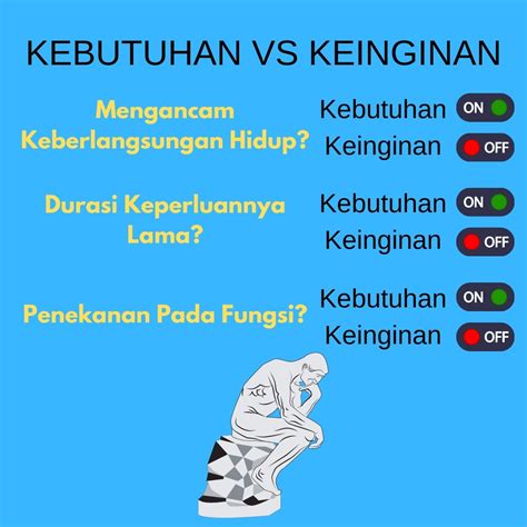 BELAJAR EKONOMI PERBEDAAN KEBUTUHAN DAN KEINGINAN YouTube