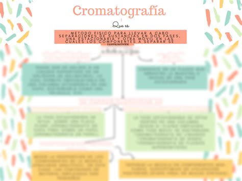 Solution Mapa Conceptual Cromatografia Studypool Images Porn Sex Picture