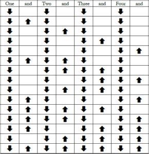 Basic Strumming Patterns Chart - LimitBreakGuitar