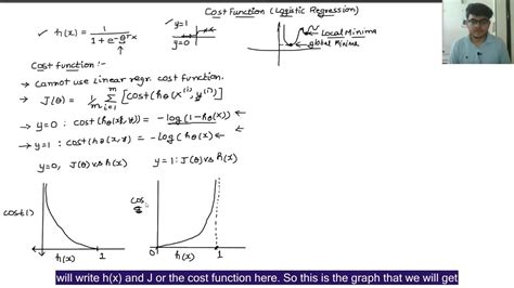 Cost Function And Gradient Descent In Logistic Regression Machine