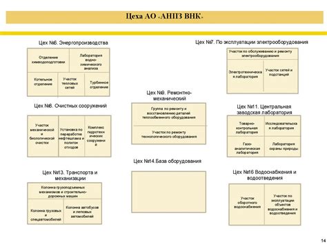 Информация для прохождения учебной практики в АО «АНПЗ ВНК ...
