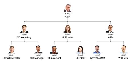 How to Develop a Strategic Small Business Organization Chart