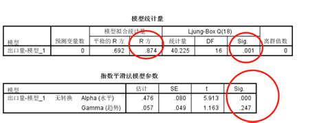 时间序列——指数平滑法spss指数平滑法如何操作 Csdn博客