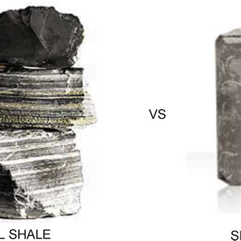 Oil Shale vs. Shale Oil [2]. | Download Scientific Diagram