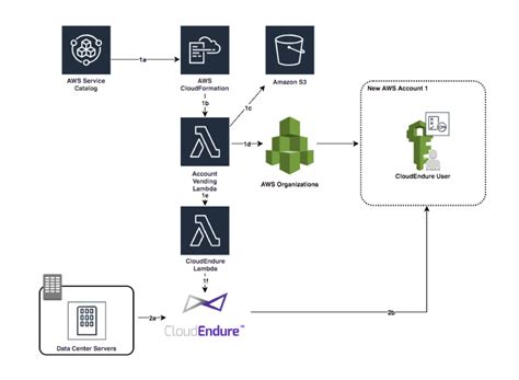 AWS Cloud Architecture Diagram