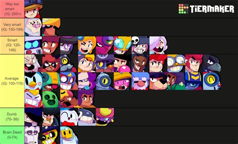 Brawl Stars All Brawlers Mar 2021 Tier List Community Rankings Tiermaker