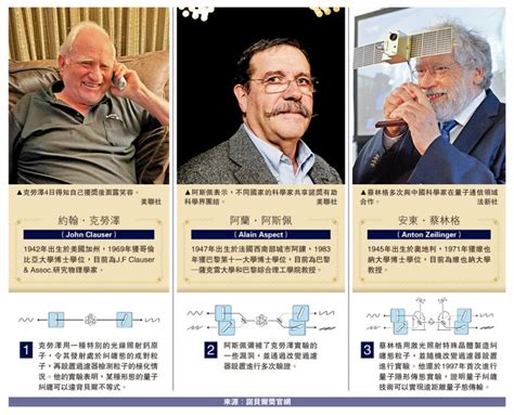 ﻿2022诺贝尔物理奖美欧三杰分享诺贝尔物理奖 大公网