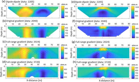 Apparent Resistivity Pseudo Sections Of The Dipole Dipole Survey Shown