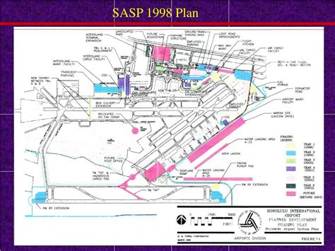 PPT - OAHU DISTRICT Honolulu International Airport (HNL) Kalaeloa ...