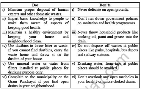 Class 7 Science Waste Water Story Chapter Notes