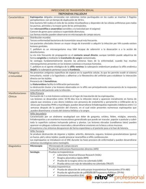 Infecciones de Transmisión Sexual Michelle Salazar Luna uDocz